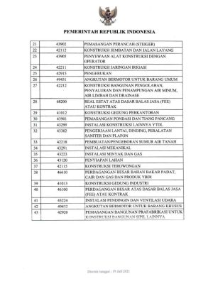 NO INDUK BERUSAHA (NIB)
